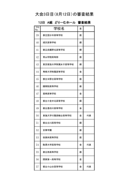 大会3日目（8月12日）の審査結果