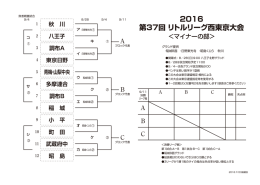 トーナメント表はこちら