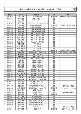 移籍公示選手（女子）リスト一覧 2016年8月1日更新