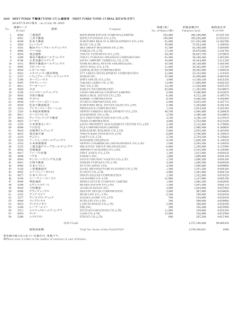 1633 NEXT FUNDS 不動産（TOPIX