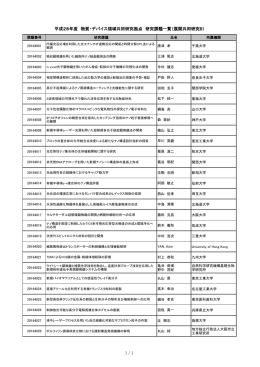 平成28年度 物質・デバイス領域共同研究拠点 研究課題一覧（展開共同
