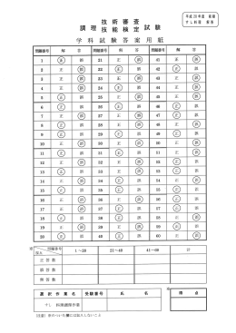 平成 28 年度 前期 す し 料理 解 答 すし