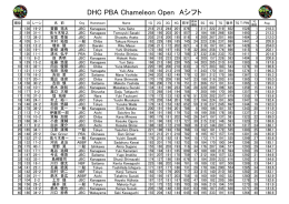 DHC PBA Chameleon Open Aシフト