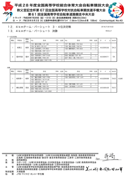 平成28 年度全国高等学校総合体育大会自転車競技大会