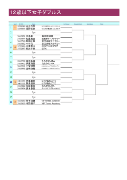 12歳以下女子ダブルス