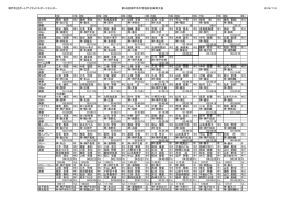 神戸市立ポートアイランドスポーツセンター 第56回神戸市中学校総合