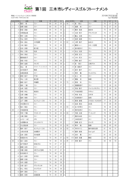 1R成績表