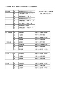 新体操 - 千葉県小中学校体育連盟