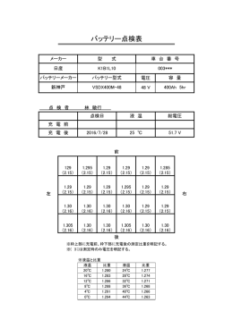 バッテリー点検表