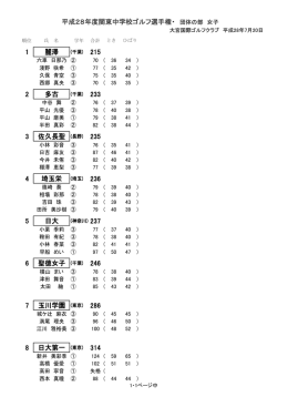成績（女子団体）