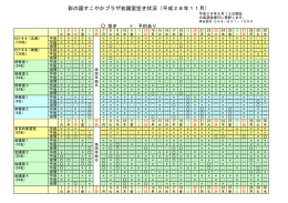 彩の国すこやかプラザ会議室空き状況（平成28年11月）