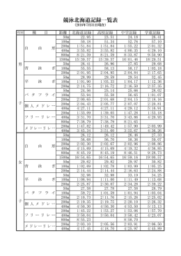 北海道長水路記録2015年7月31日 現在