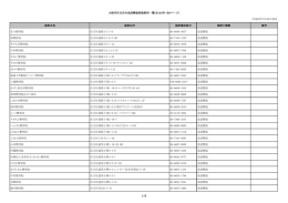 施設名称 施設住所 施設電話番号 業務の種類 備考 北斗整骨