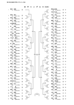 女 子 シ ン グ ル ス（GS）