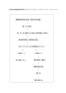 問診票フローチャート