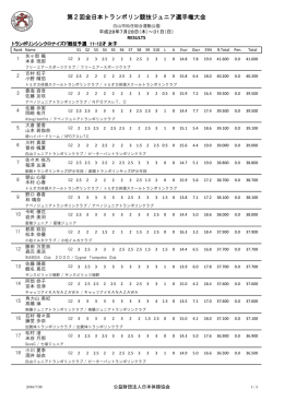 女子 - 日本体操協会