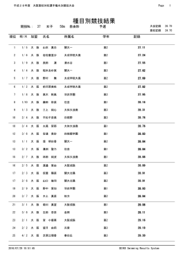 50m 自由形 - 大阪、高体連、水泳