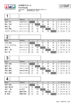 1回戦プール試合結果 - 公益社団法人 日本フェンシング協会
