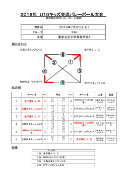 東京立正中学高等学校A - 東京都小学生バレーボール連盟