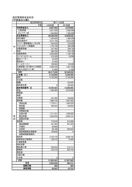 運営状況（PDF：43KB）