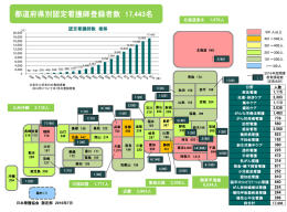 都道府県別登録者数(日本地図版