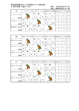 第38回全国スポーツ少年団ホッケー交流大会 【 男子の部 予選リーグ】 A