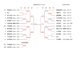 小学5.6年生女子