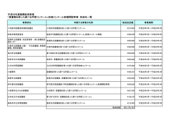 ¥5,175,161 平成28年度振興助成事業 「図書館を使った調べる学習