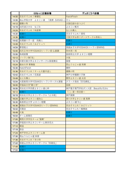 はねっこ広場会場 デュオこうべ会場 後半