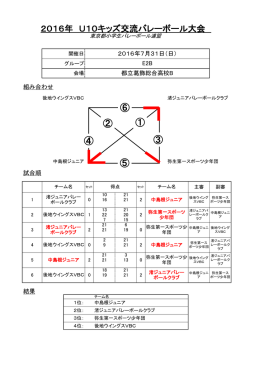 都立葛飾総合高校B - 東京都小学生バレーボール連盟