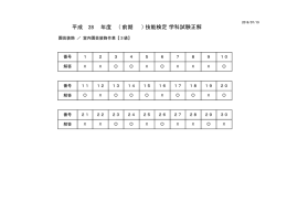 平成 28 年度 （ ） 前期 技能検定 学科試験正解