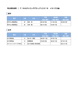 男子 女子 飛込競技結果 ｜ FINAダイビンググランプリ2016 イタリア大会
