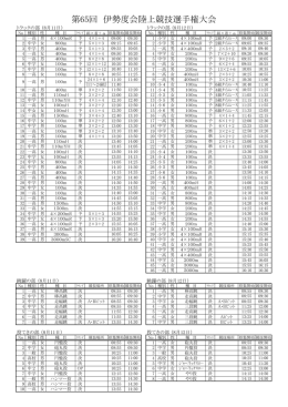 第65回 伊勢度会陸上競技選手権大会