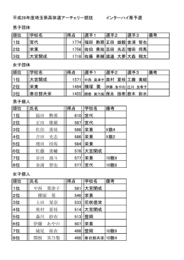 平成28年度埼玉県高体連アーチェリー競技 インターハイ県予選 男子