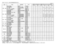 0歳 1歳 2歳 3歳 4歳 5歳 清涼保育園 保育所 小倉町 1 0 0 1 0 0