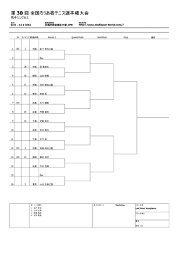 第 30 回 全国ろうあ者テニス選手権大会