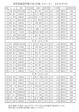 金管楽器部門進行表（会場：小ホール） 8月16日(火)