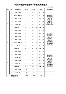 平成25年度学級編制・学年所属教職員