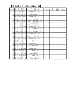 低学年 - 京都体操協会
