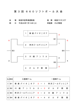 大会結果