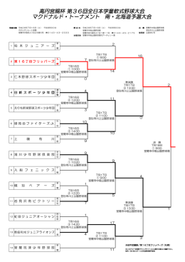 高円宮賜杯 南・北海道大会