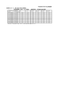 平成28年7月27日以降適用 【利率見直し方式（30年後）・基準利率・半年