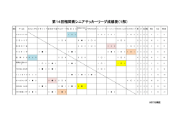 ダウンロード - 福岡県サッカー協会