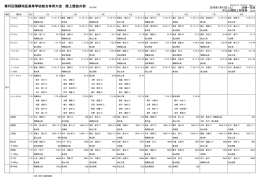 決勝一覧 - 飛騨陸上競技協会