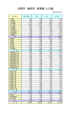 大字別世帯別・人口表 平成28年8月1日現在