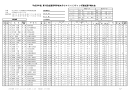 第18回全国高等学校女子ウエイトリフティング競技選手権大会