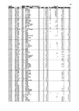 男子18歳以下シングルス