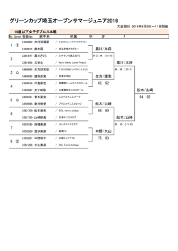 18歳以下女子ダブルス本戦
