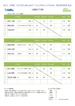 8/11（木祝）スクスクのっぽくんカップ ジュニアチャレンジマッチin 埼玉