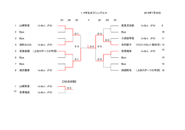小学1-4年生女子